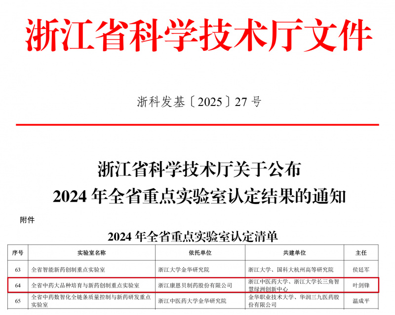 浙科發(fā)基〔2025〕27號浙江省科學(xué)技術(shù)廳關(guān)于公布2024年全省重點實驗室認(rèn)定結(jié)果的通知-1.jpg